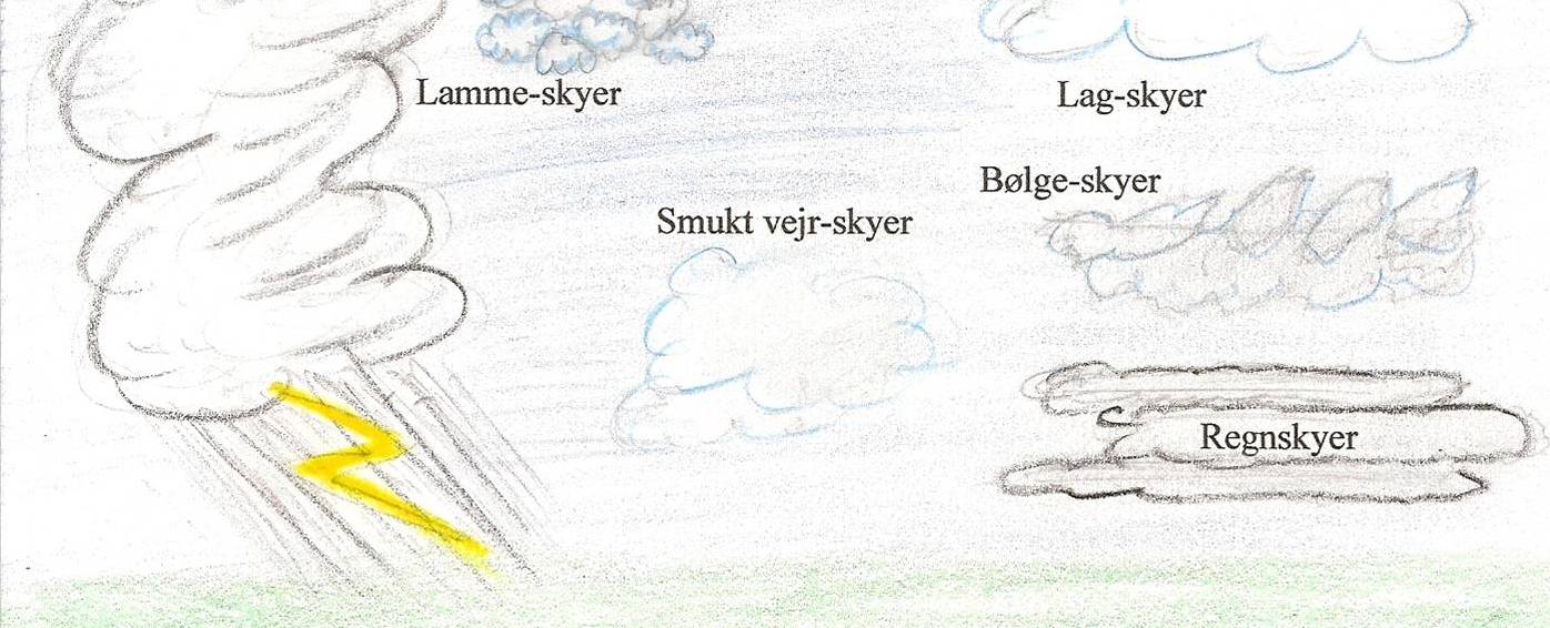 Hvad Er Vejr Og Hvad Er Klima VG3