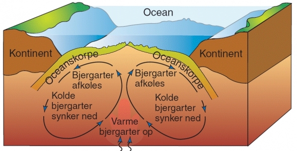 2 Konvektion.jpg