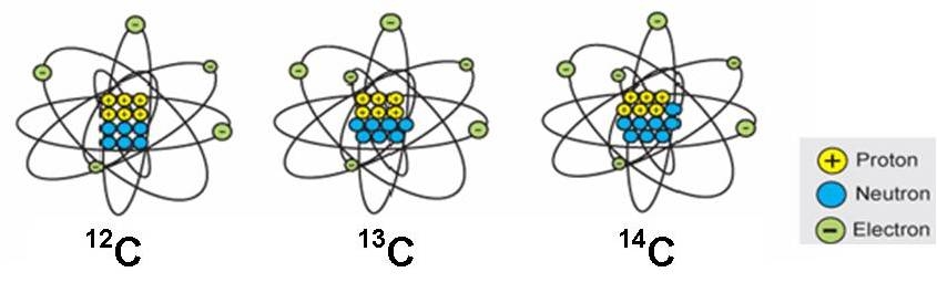 kulstof-atomer.jpg
